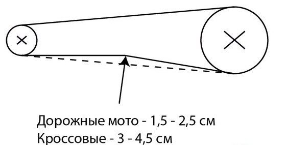 Через Сколько Надо Менять Масло на Мотоцикле Cb400 • Проверка качества