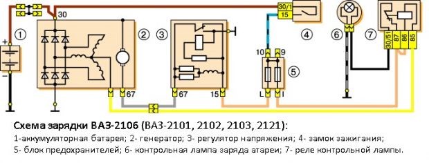 Почему Горит Зарядка Аккумулятора на Ваз • Неисправность предохранителя