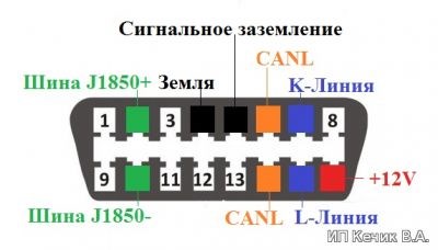 Блютуз Адаптер Для Считывания Ошибок Автомобиля • Obd ii auto doctor
