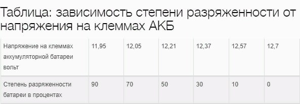 Почему горит индикатор аккумулятора на приборной панели и что делать