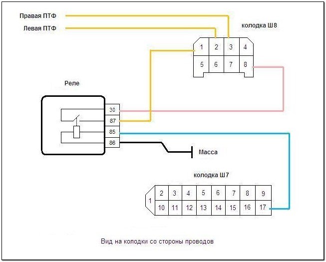 Не Горит Противотуманная Фара Рено Сценик • Выбор и особенности