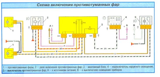 Не Горит Противотуманная Фара Рено Сценик • Выбор и особенности