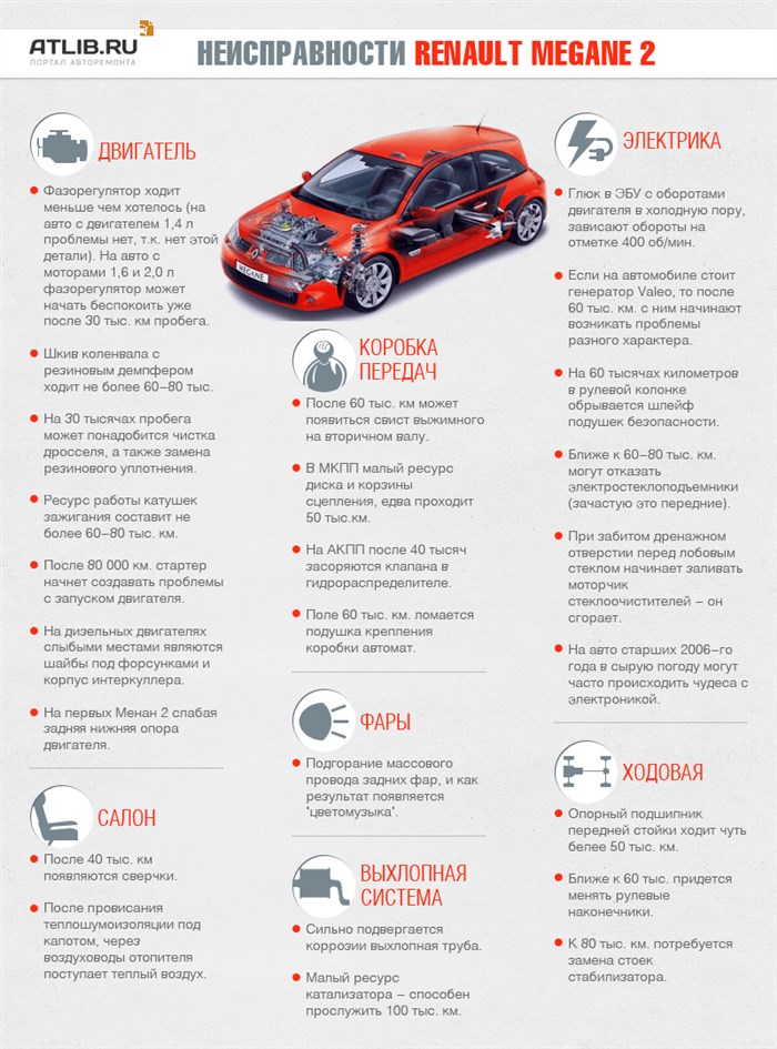 Основные неисправности Рено Меган 2