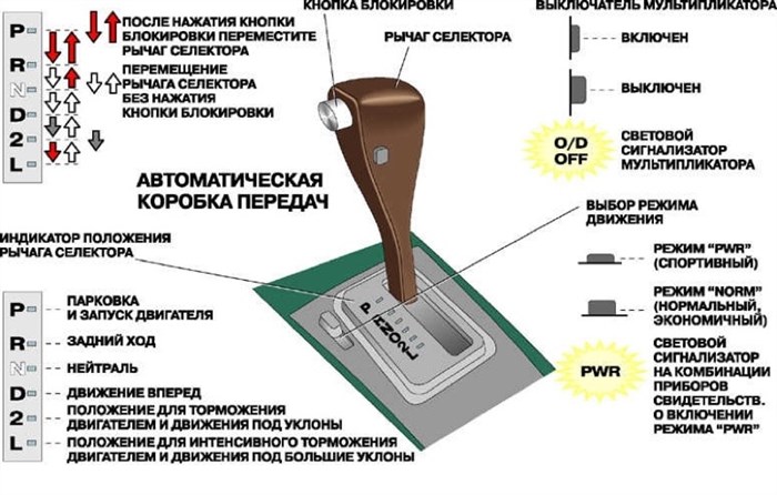 Ниссан Микра Акпп не Горит Задний Ход • Проверка работоспособности