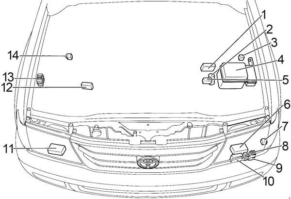 Схема предохранителей и реле Toyota Land Cruiser 100 (1998-2007)