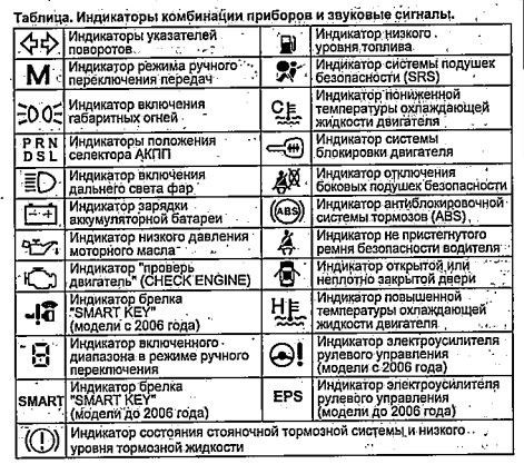 Ошибка Руль с Восклицательным Знаком Мазда • Диагностика автоэлектрики