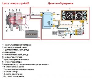 ВАЗ 2107 не горит лампа зарядки аккумулятора