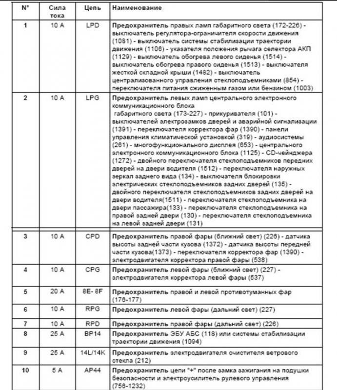 Не Горит Приборная Панель Рено Сценик • Салонный блок