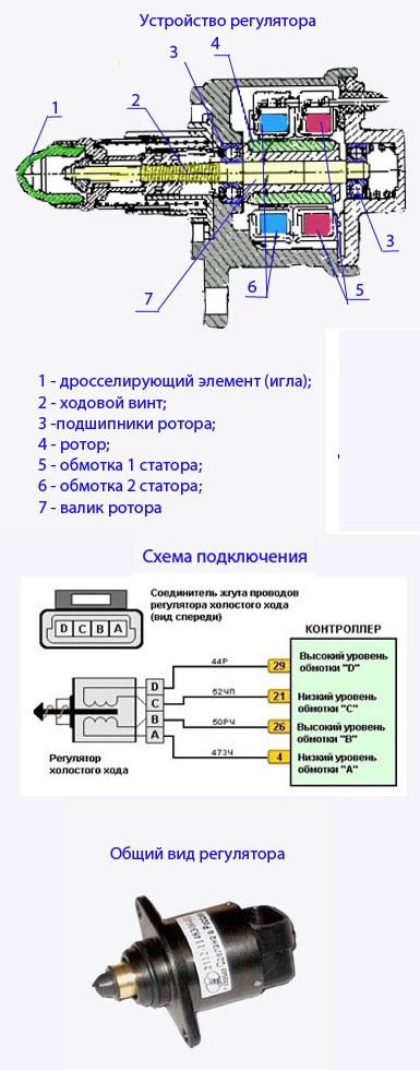 Регулятор холостого хода- устройство, подключение, общий вид