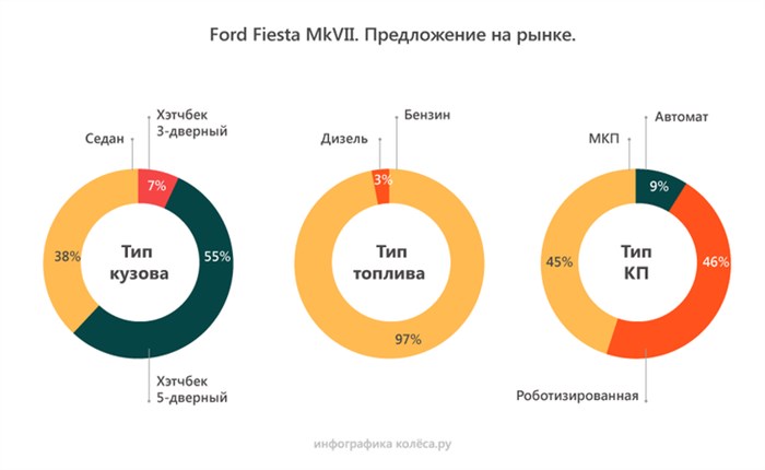 Форд Фиеста Робот Ошибка Датчика Сцепления • Измерение проводки