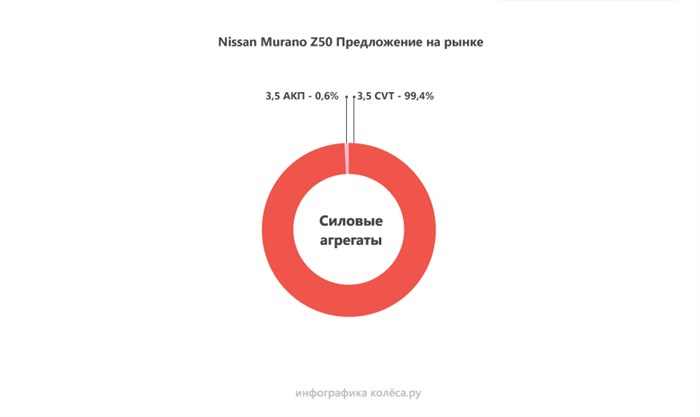 Ошибка Р0720 Ниссан Мурано Z50 Как Поменять Датчик • Блок в салоне