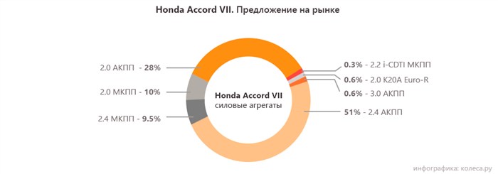 honda-accord-двигатели