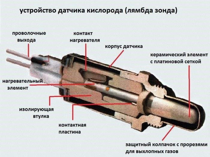 датчик кислорода в разрезе