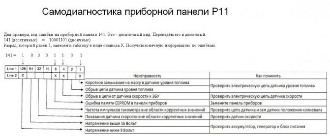Ниссан Примера Р12 не Заводится Ошибок Нет • Неисправности can-шины