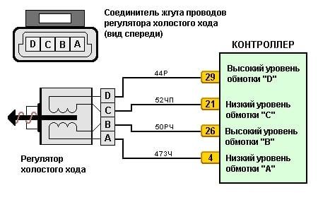 Желаемое положение регулятора холостого хода ваз 2114