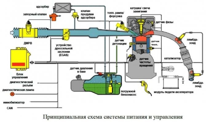 Не Работает Стартер Бензонасос не Горит Чек Ваз 2114 • Советы для автомобилистов