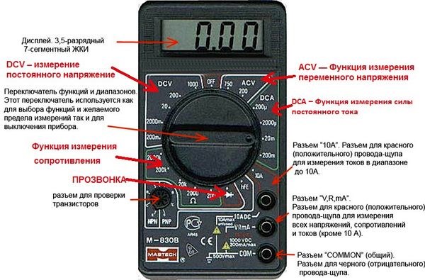 Как Горят Стоп Сигналы на Ваз 2115 Инжектор • Локализация неисправности
