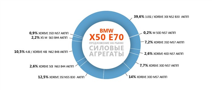 Бмв х5 Е70 Ошибка Удерживающая Система • Е70 не работает ручник