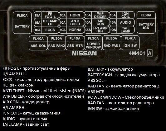 Не Горят Стоп Сигналы Ниссан Санни Fb15 • Блок в салоне