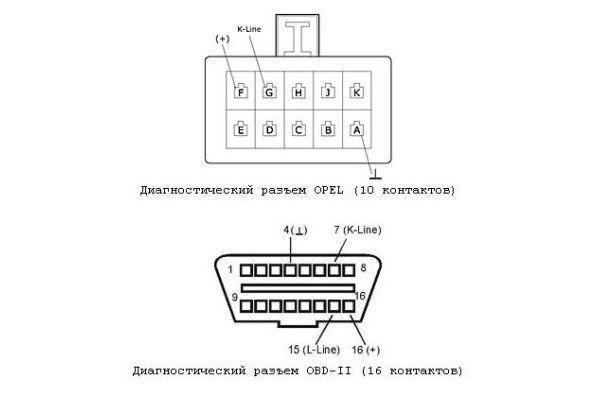 Ошибка P1700 Опель Астра h Робот • Диагностика скрепкой
