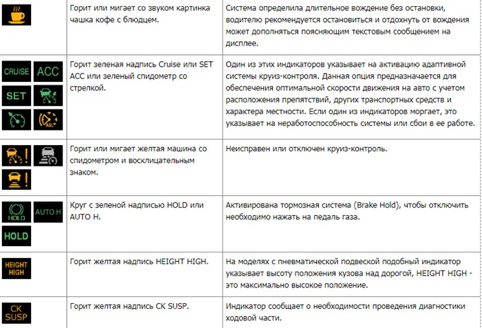 Тойота Авенсис Горит Восклицательный Знак на Панели Приборов • Диагностика предохранителей