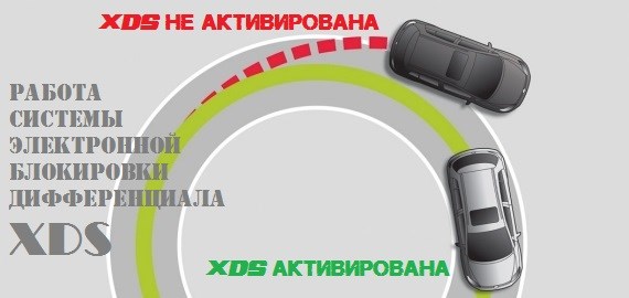 Фольксваген Тигуан Ошибки После Отключения Аккумулятора • Таблица с ошибками