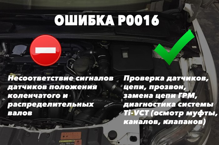 P0016 – несоответствие сигналов датчиков