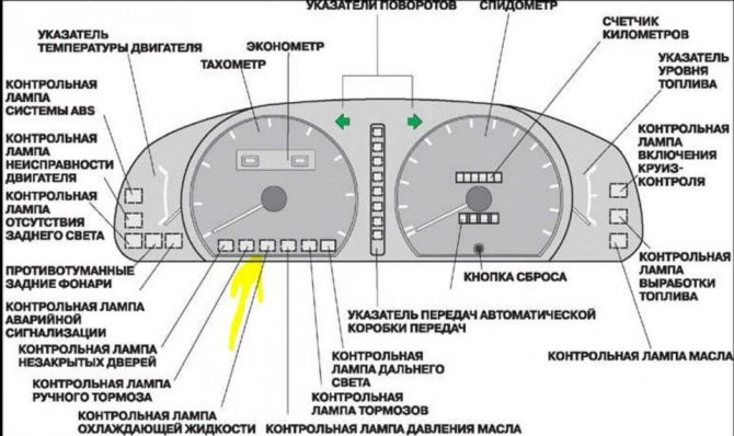 Тойота Аква Ошибка Машина с Восклицательным Знаком • Индикатор check