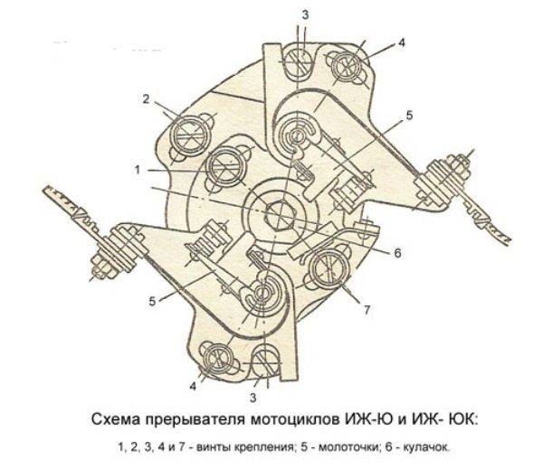 Не Горит Лампочка Зажигания иж Юпитер • Контрольные приборы