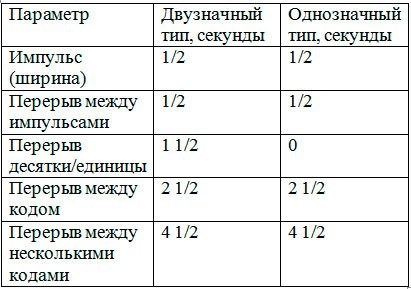 Ошибка Подушки Безопасности Тойота Королла 150 • Скачивание книги