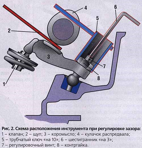 Регулировка Клапанов на Инжекторном Мотоцикле • Регулировка клапанов