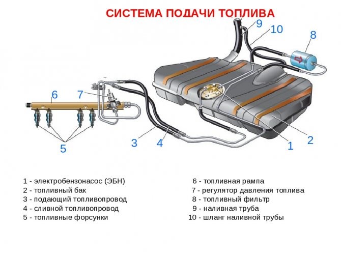 Самодиагностика Ваз 2114 Коды Ошибок 14 • Протокол obdii