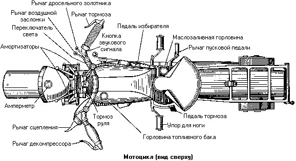 Сколько Нужно Заливать Масла в Мост Мотоцикла Урал • Плюсы мотоцикла