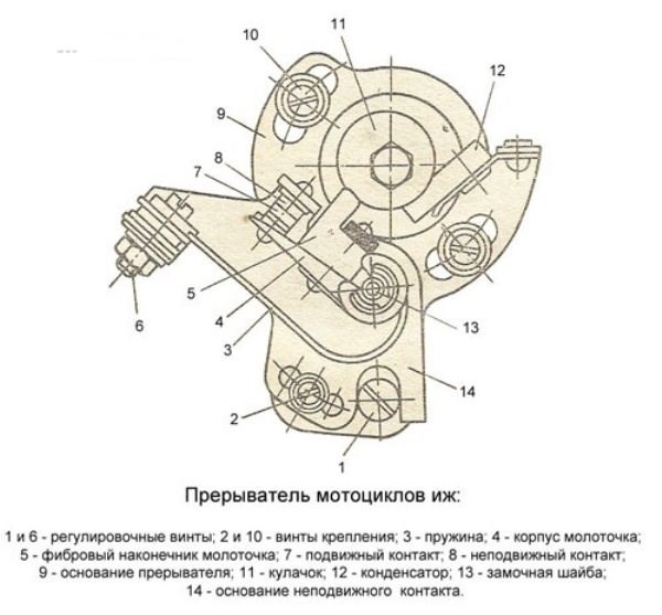 Почему Горят Контакты на иж Планета 5 • Комментарии и отзывы