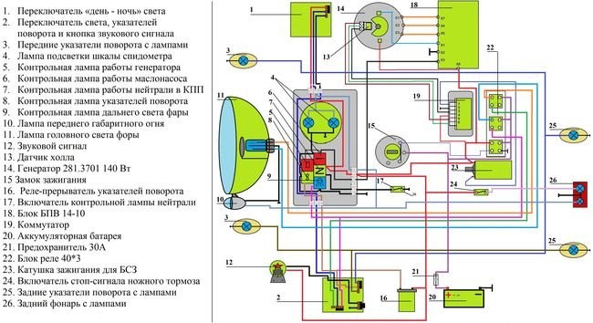 Почему Горят Контакты на иж Планета 5 • Комментарии и отзывы