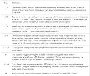 Ошибка Кислородного Датчика Хонда Црв 3 • Каталитический конвертер