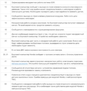 Ошибка Кислородного Датчика Хонда Црв 3 • Каталитический конвертер