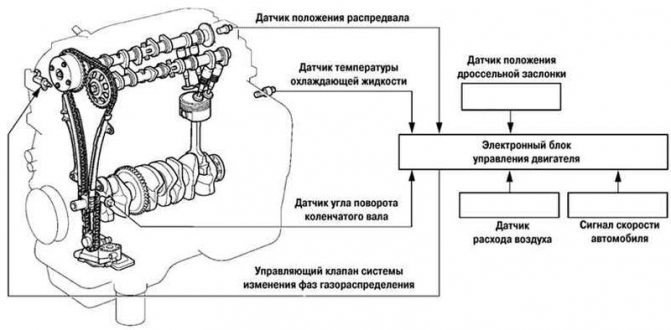 Ошибка P0046 P0047 P0048 Форд Транзит • Похожие записи