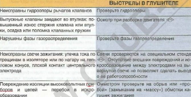 Ошибка Р0335 Лада Гранта 8 Клапанная • 2 вне сайта amidey