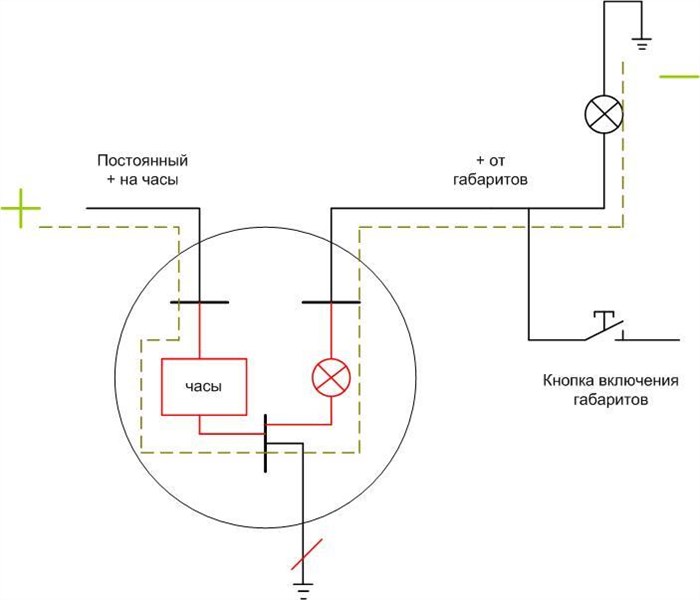 показ