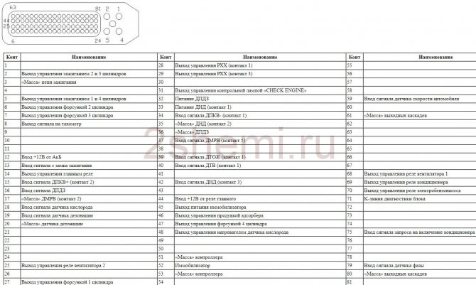 Ошибка 201 и 203 Газель 405 • Методы устранения