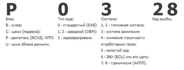 коды ошибки2