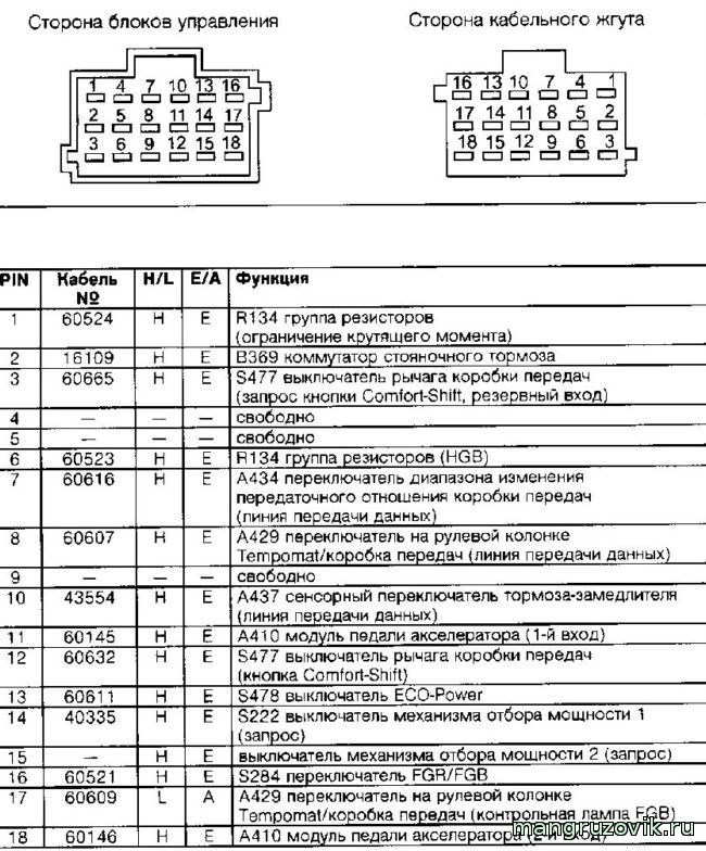 Ман Тга Коды Ошибок Tcu 03198 08 • Из нашей практики