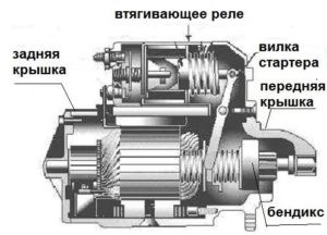 Бендикс, втягивающее, стартер