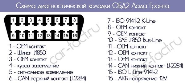 диагностический разъем Гранта схема распиновка