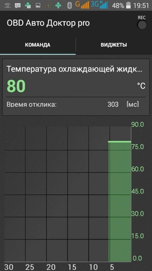Температура ОЖ