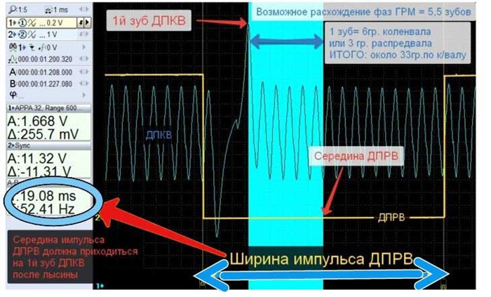 P0753 Повреждение Электрической Цепи Переключателя а Соленоида • Причины неисправности