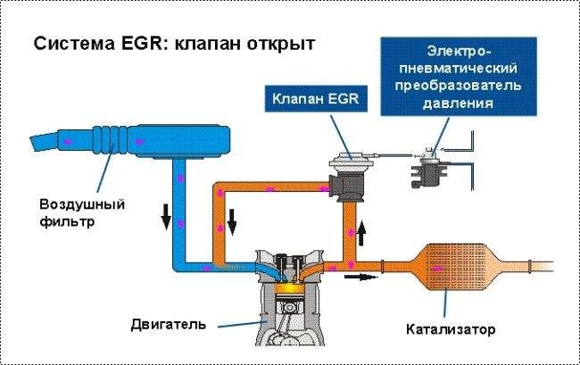 работа системы egr