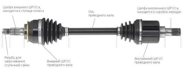 Дергается Авто на Первой Передаче Мкпп • Диагностика шрусов