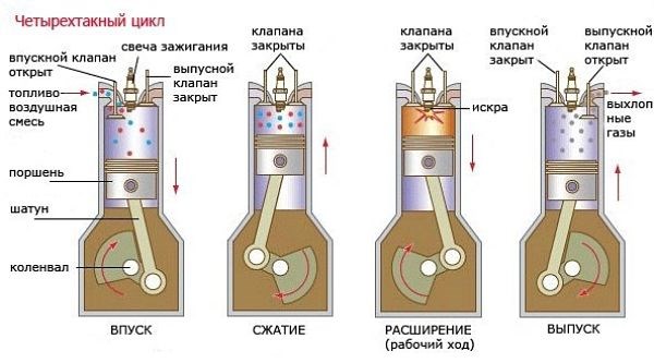 Дергается Стрелка Уровня Топлива Ваз 2106 • Смотрите также